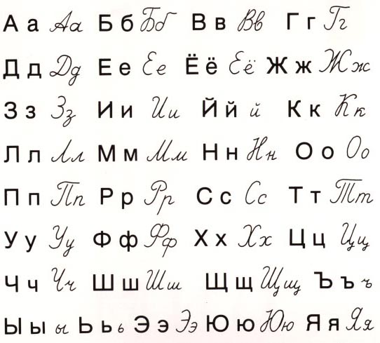 How to Write in Russian